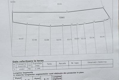 Teren de 1554 mp, în Giulești - 1