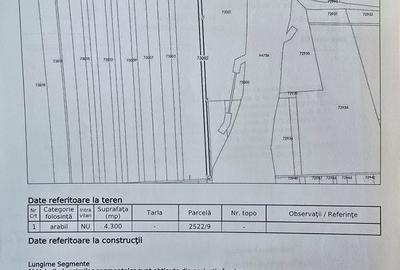Teren de 4300 mp, în Unirea