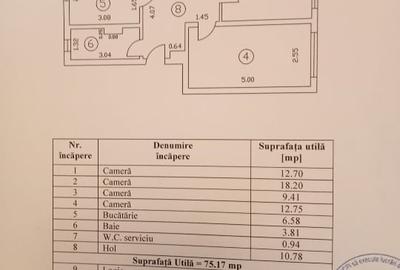 Apartament 4 camere, sector 3, București - 2