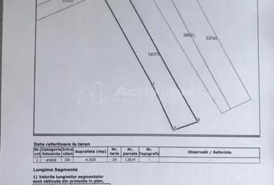 Teren de 4500 mp, în Ariceștii Rahtivani - 3
