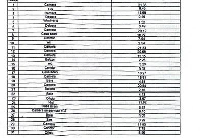 Vanzare vila eleganta D+P+2E | 283 mp | renovata complet si  reconsolidare | dot - 28