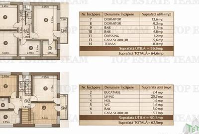 Casă cu 5 camere cu Teren 303 Mp în Dârvari - 1