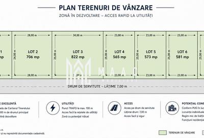 Teren de 822 mp, în Șelimbăr