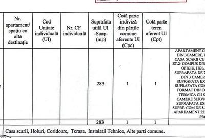 Vanzare vila eleganta D+P+2E | 283 mp | renovata complet si  reconsolidare | dot - 34