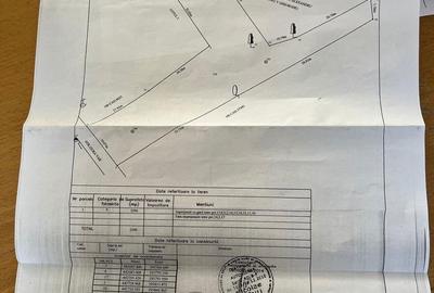 Teren de 2590 mp, în Căzănești - 1