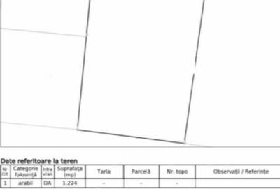 Teren de 1224 mp, în Rahova