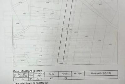 Teren de 2371 mp, în Cândești - 2