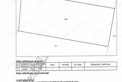Teren de 719 mp, în Central - 2