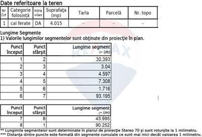 Teren Constructii, Intravilan vanzare, in Bucuresti, Soseaua Odai - 7