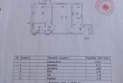 Rahova
