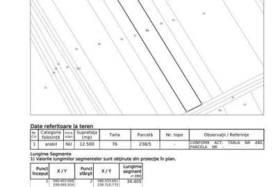 Teren de 12500 mp, în Mogoșoaia