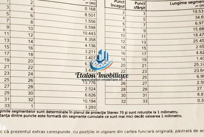 Spațiu comercial, în Central - 1