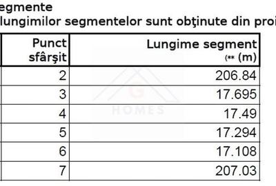 Teren industrial. Pret excelent. COMISON ZERO! - 5
