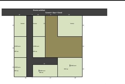 Loturi teren intravilan 500mp - 1