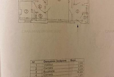 Obor,Colentina,Stefan cel Mare 5 minute metrou Obor,Colentina,Stefan cel Mare 5 minute metrou - 2