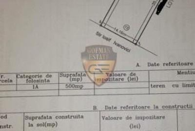 Teren Construcții intravilan de 500 mp, în Primo - 1
