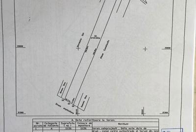 Spațiu comercial, în Central - 1