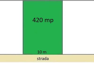 Teren Construcții intravilan de 420 mp, în 1 Mai - 1