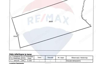 Teren de 5193 mp, în Central - 3