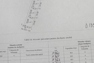 Teren Construcții intravilan de 400 mp, în Est - 3