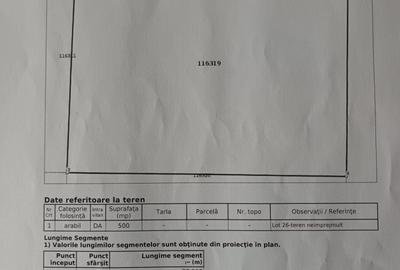 Teren de 500 mp, în Sânpetru - 2