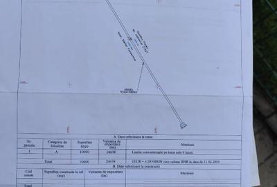 Teren agricol extravilan de 10000 mp, în Frumușani - 3