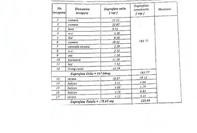 Apartament decomandat in bloc Boutique langa Parcul Herastrau - 19