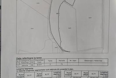 Teren de 3500 mp, în Pleașa - 3