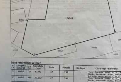 Spațiu comercial, în Central - 2