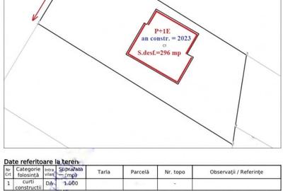 Vila noua(an 2023) de vanzare, loc.  SARATA, jud. Bacau - 4