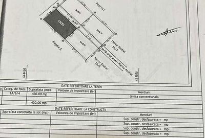 Spațiu comercial, în Central - 1