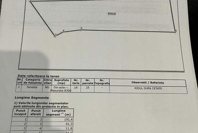 Spațiu comercial, în Central - 4