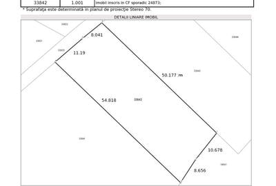 Teren Construcții intravilan de 1001 mp, în Nord-Est - 2