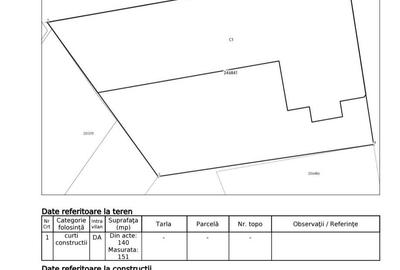 Casa P+Pod 95,45 mp + teren 140 mp - parcul Carol - 8
