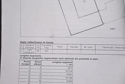 Teren de 617 mp, în Central - 2
