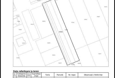 Spațiu comercial, în Sânpetru - 2