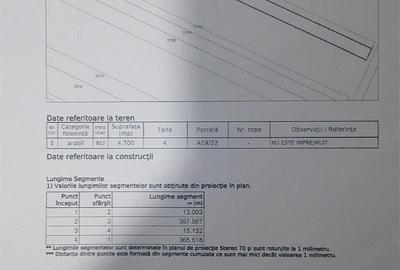 Teren de 2350 mp, în Central