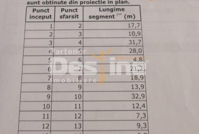 Casă individuală cu 2 camere cu Teren 1250 Mp în Uricani - 9