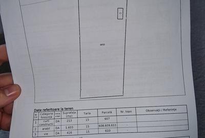 Teren de 1500 mp, în Predești - 1
