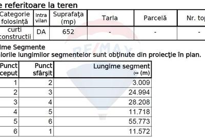 Teren Constructii, Intravilan vanzare, in Bucuresti, N. Grigorescu - 7