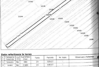 Teren extravilan arabil Ardeoani, ID: R1983077 - 2
