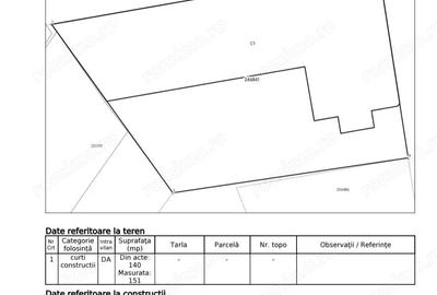 Casă cu Teren 140 Mp în Parcul Carol - 3