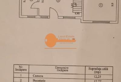 Casă P + Mansardă – Crângași - 9