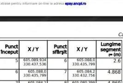 Teren de 1062 mp, în Brănești - 2