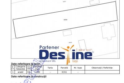 Investitie - Teren intravilan 1200 mp la asfalt utilitati pret bun Valea Lunga Investitie - Teren intravilan 1200 mp la asfalt utilitati pret bun Valea Lunga - 5