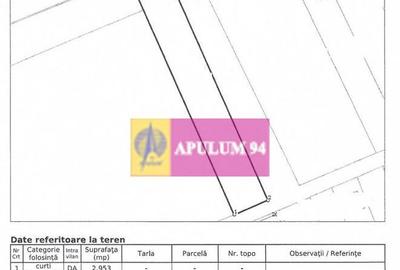 Teren de 2950 mp, în Alexandriei - 30