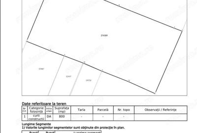 GIULESTI | Teren intravilan 800mp | Certificat urbanism disponibil - 5
