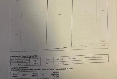 Teren intravilan de vanzare – Tunari, intrare Cosmopolis, 1500 mp - 2