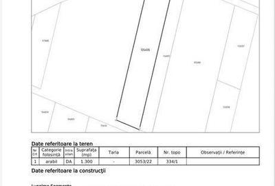 Teren de 1300 mp, în Central - 2