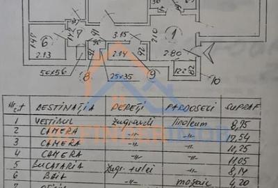 Vanzare apartament 3 camere, Rahova - Telita - 7